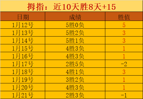 戴格諾特,杯決賽初戰,挑戰中磨練,米兰体育平台,米兰体育官方网站,米兰体育登录入口,米兰体育app下载