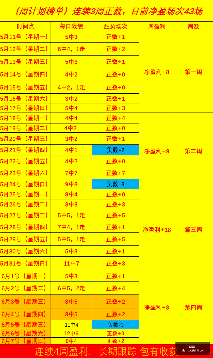 米兰体育,米兰体育官网,米兰体育App,米兰体育官网,米兰体育App,米兰体育直播,米兰体育登录,米兰体育娱乐