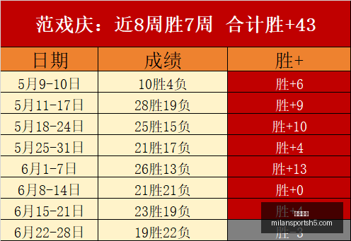 世界杯新秀,盘点,岁中场天才,米兰体育官网,米兰体育App,米兰体育直播,米兰体育登录,米兰体育娱乐